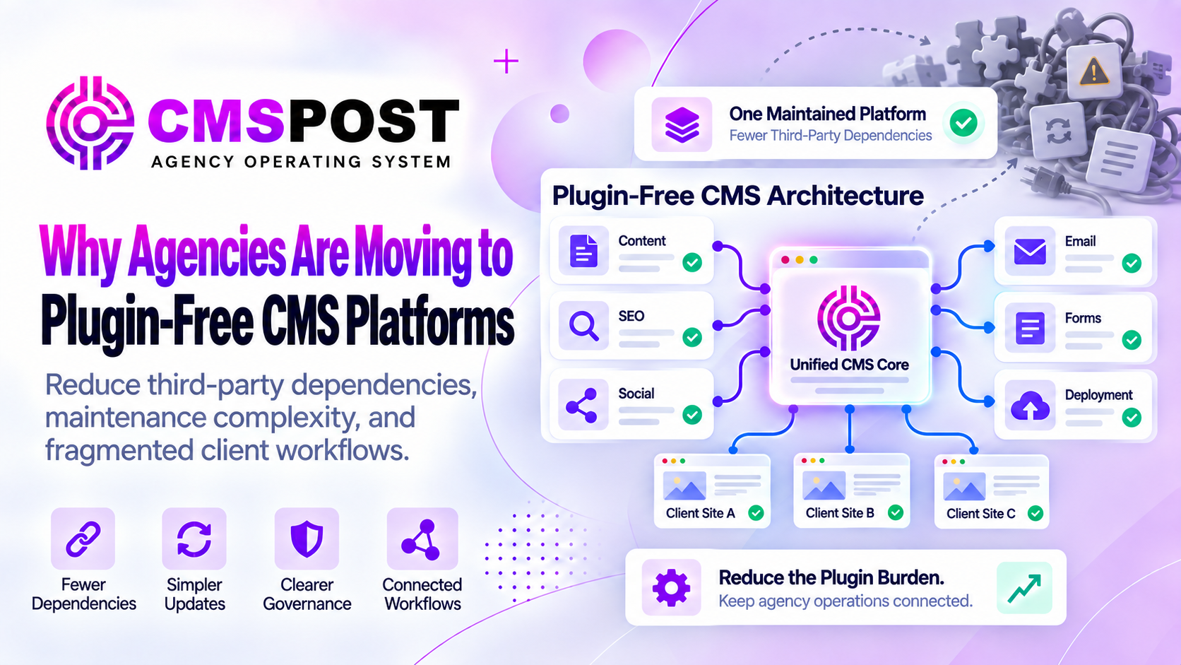 Plugin-free CMS architecture reducing dependencies across agency client websites