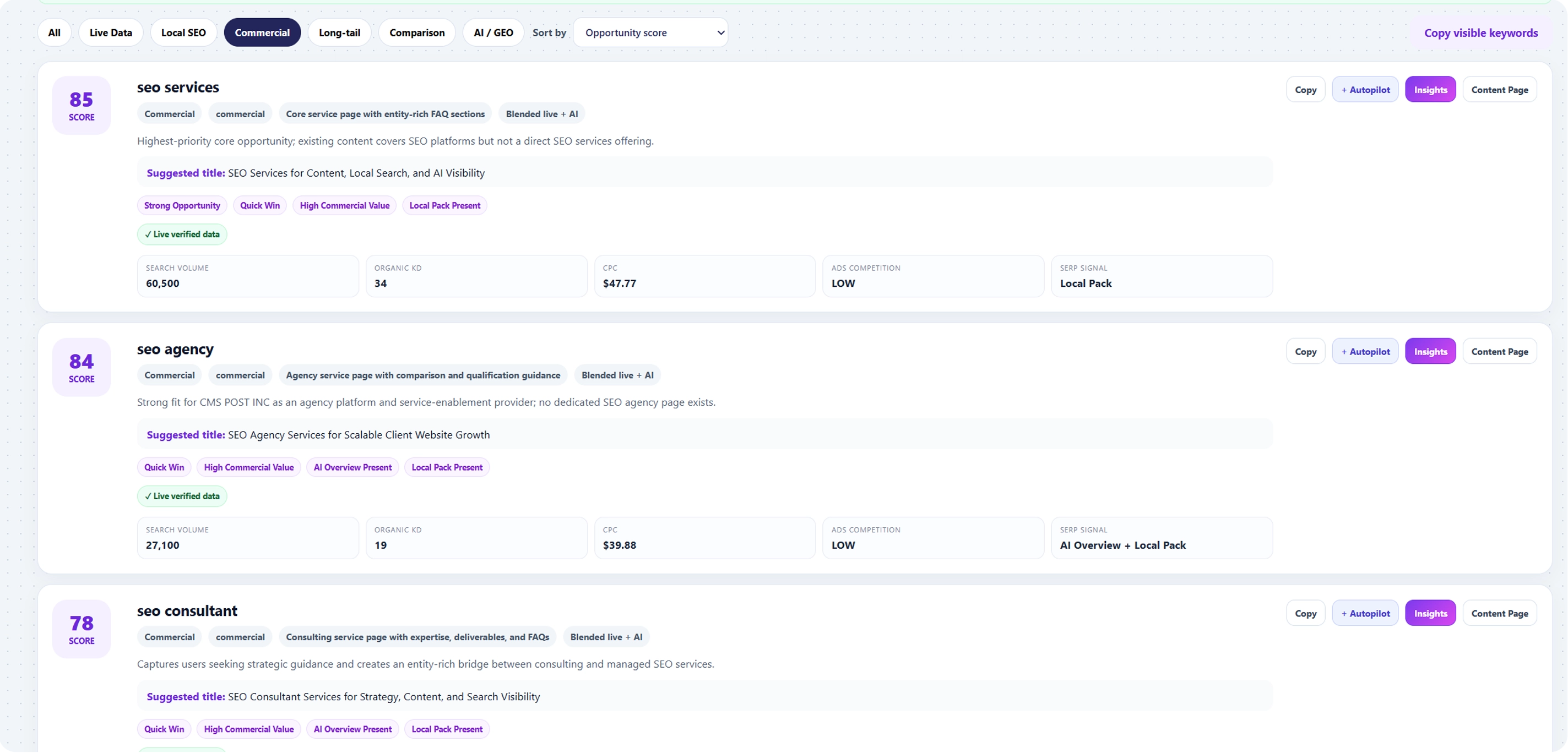 CMSPost AI Content Workspace for client-aware content creation, SEO metadata, schema, review, and publishing