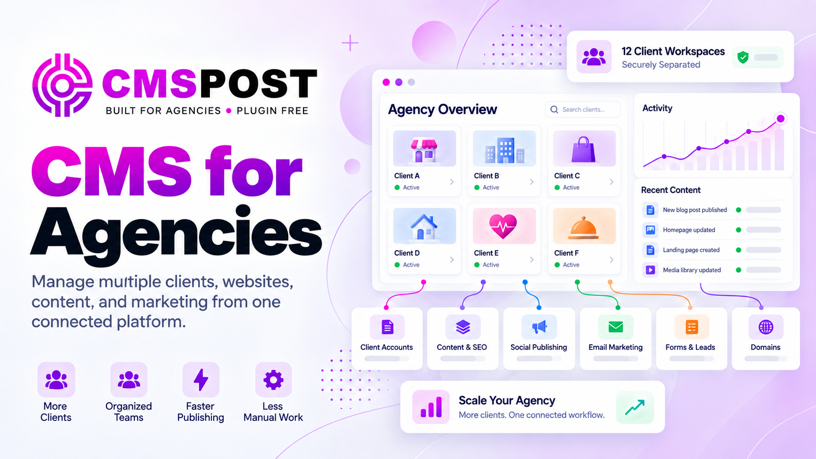 Agency team managing multiple client websites from one connected CMS platform