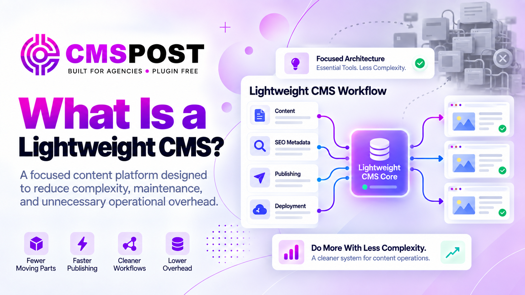 Lightweight CMS architecture designed for efficient agency content management